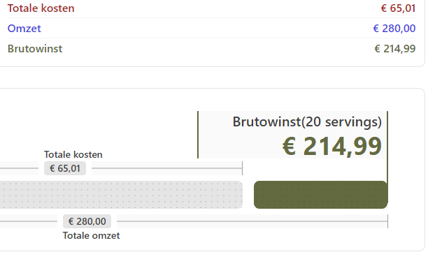 Automatische omzet-/kostenanalyse
