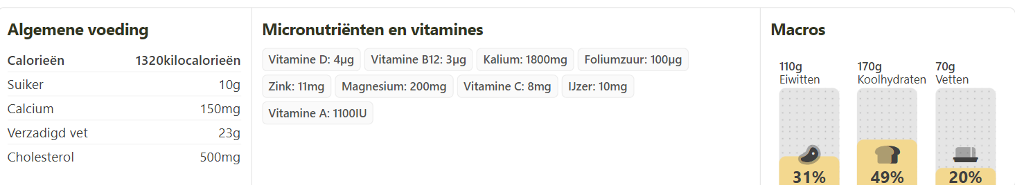Houd uw gezondheid in de gaten met voedingswaarde informatie