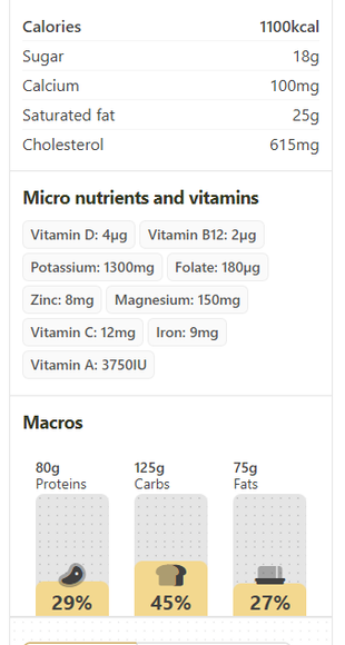 List Ingredients With Ai