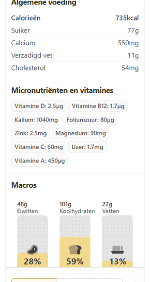 Lijst ingrediënten met AI